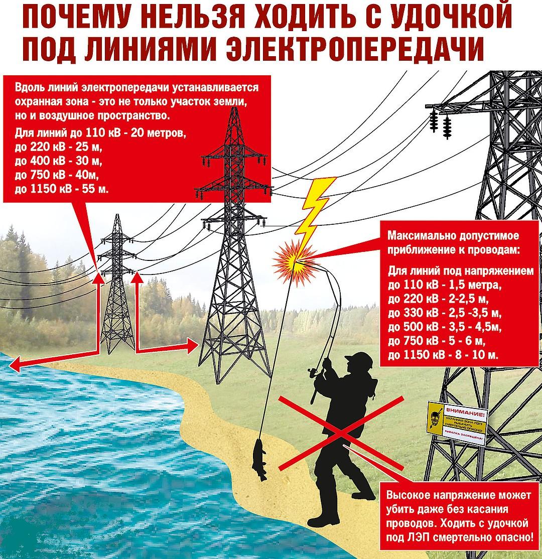 Рыбаки