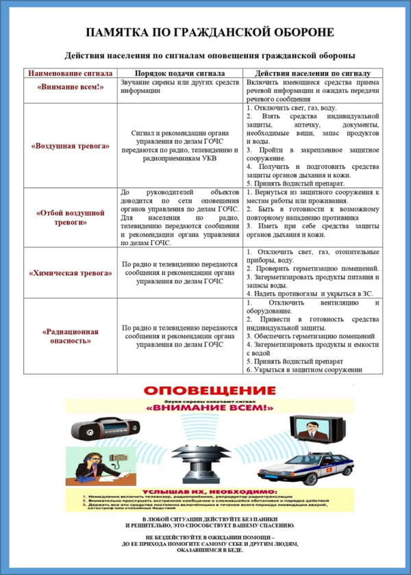 Памятки по гражданской обороне